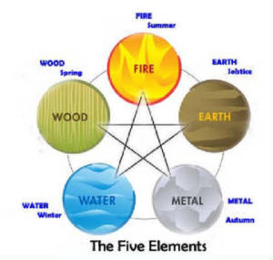 five-elements