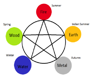 five-elements-2