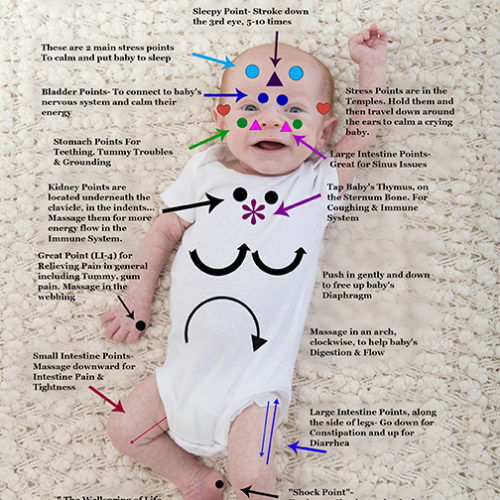 The Baby Chart